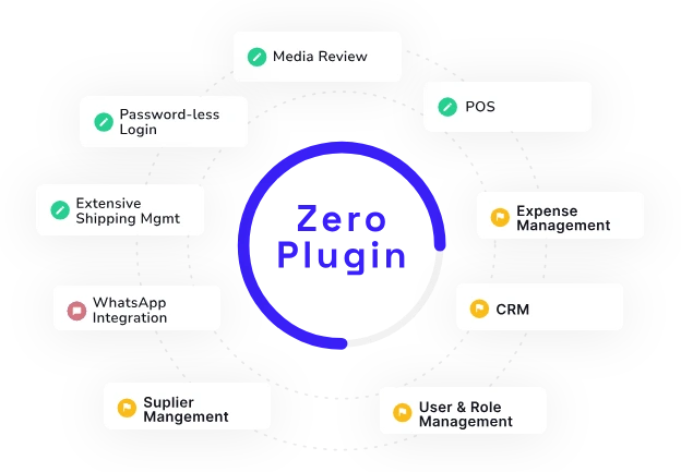 Zeroplugin